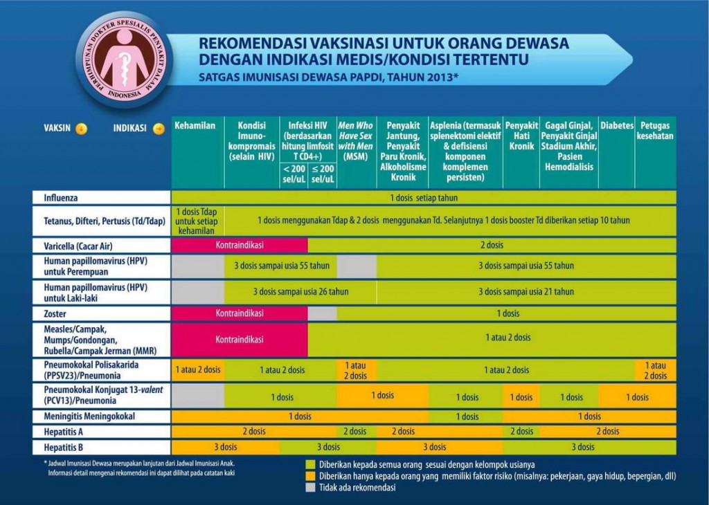 jadwal imunisasi dewasa dengan sakit tertentu